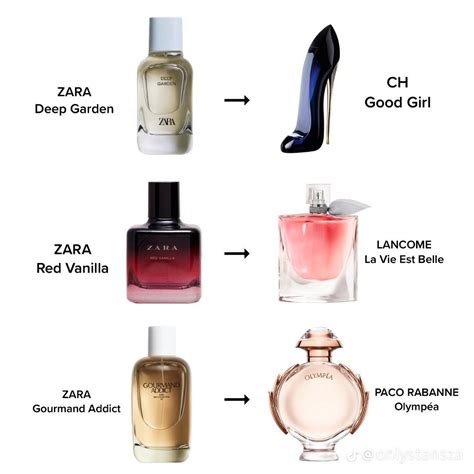 zara perfumes dupes 2023|gourmand addict zara dupe.